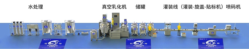 膏霜生產(chǎn)線2 膏霜生產(chǎn)線2