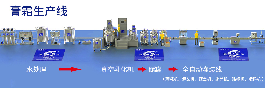 膏霜生產(chǎn)線(xiàn)